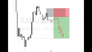 GOLD ANALYSIS, POSSIBLE BEARISH REVERSAL
