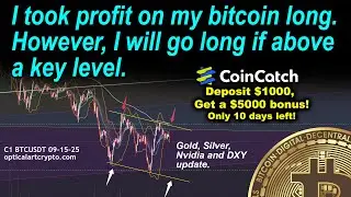 Я закрыл длинную позицию по биткоину. Однако это не значит, что BTC не может вырасти!