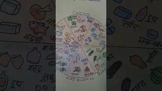 Balance diet chart drawing 👍##satisfyingart #drawing #coloring #viral #trending #youtubeshorts