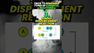 4 Tricks to Remember Types of Chemical Reactions | Class 10 Chemistry | CBSE 2024 #vedantuclass10