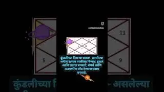#astrologyvideo#viralreel#faldipika#shanidevin3rdhouse
