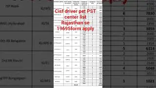CISF DRIVER PET PST CENTER LIST #cisf DRIVER ADMIT CARD SOON CISF DRIVER 2025 ADMIT CARD