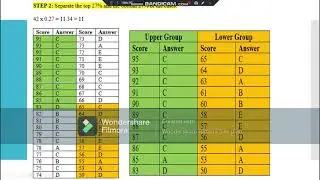 ITEM ANALYSIS
