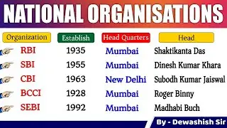 Indian Organisations & Headquarters | National Organisation | Current Affairs 2023 | Dewashish Sir