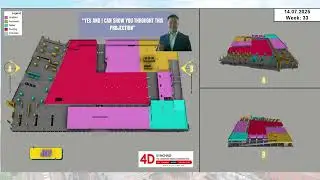 Situation where 4D Progress Projection Needed the Most