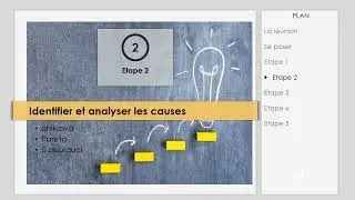 Résoudre un problème Outils