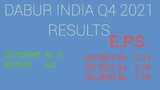 DABUR INDIA SHARE Q4 2021 RESULTS    DABUR INDIA SHARE DIVIDEND 2021