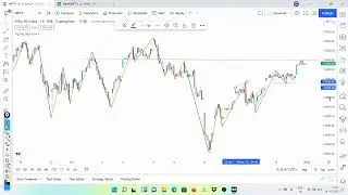 Trend Line Kaise Banaye ट्रेंड लाइन्स कैसे बनाएं How to Draw Trendline | Trendline Trading Strategy