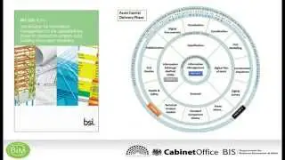 BIM Webinar with David Philp.  