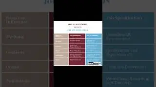 Job Description Vs Job Specification #engineering #diploma ##science #technology #shorts #viralvideo