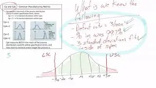 Process Capability and Cp & Cpk