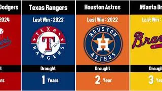 MLB Longest World Series Droughts