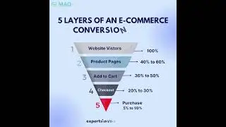 5 Layers of An E-Commerce Conversion Funnel