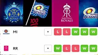 IPL 2023 Match 42 Mumbai Indians vs Rajsthan Royals Match Prediction | MI vs RR Match Details IPL