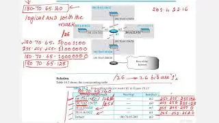 Lec14.6:Forwarding Based on Destination Address | Computer Networks