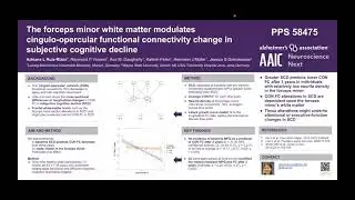 The forceps minor white matter modulates cingulo-opercular FC change in subjective cognitive decline