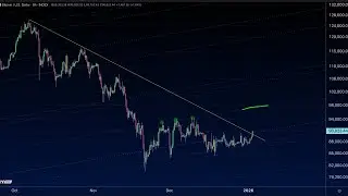 Bitcoin Breaks Out to Start Off 2026