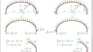Probl&egrave;me de Vadique &agrave; propos d&rsquo;une poutre elliptique &middot; Vadique&rsquo;s problem about an elliptical beam