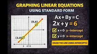 Stop Guessing! Graph Linear Equations Using Standard Form