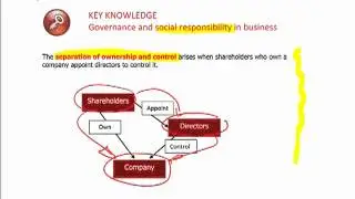 ACCA F1 - 8 Ethics and corporate governance