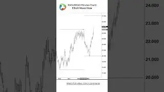 Silver Technical Analysis #silveranalysis  #commodities  #commoditiestrading  #shorts