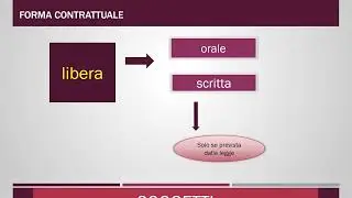 Il contratto di Lavoro e il personale dipendente
