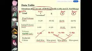 Chemistry 20 - Stoich Lesson 8 - Acid-Base Titrations