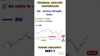Technical Analysis Masterclass &ndash; Trading Indicators (Part 7)
