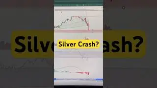Silver Crash 💥 Silver Next Support, Sipver Usd  Sipver Target