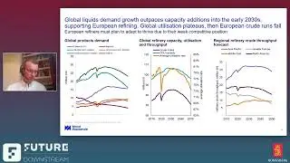 Future Downstream PRESENTATION: Refining Must Do Better to Provide a Platform for Future Adaption