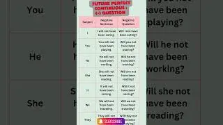 Future Perfect Continuous Negative Questions | English Grammar Shorts