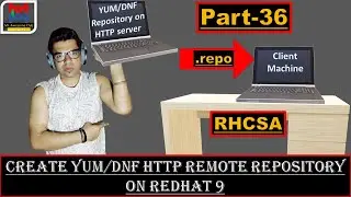 Creating a YUM/DNF HTTP Remote Repository on Red Hat 9: Step-by-Step Guide | HTTP server | Part-36