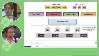 What are basic components of a health data research infrastructure