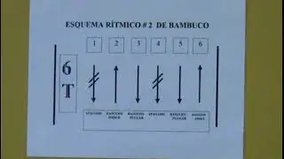 Ritmo de Bambuco