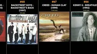 Best-Selling Music Albums of the 1990s