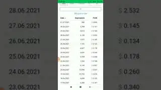 Propeller Ads Earning Proof of $5 - 2021