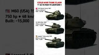 T-62 vs M60 vs Leopard 1 | Cold War Tank Comparison🛡