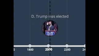 FAQ. How to add event with image. Free online timeline maker.