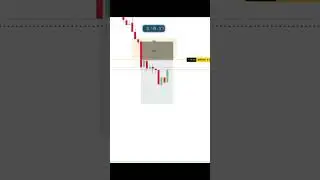 scalping OB strategy #gbpusd #youtubeshorts