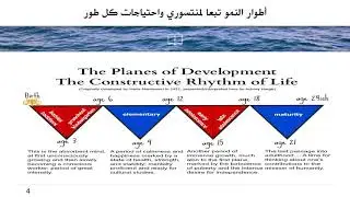 منتسوري وطفل ما بعد السادسة