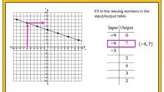 Reading Inputs & Outputs From a Graph