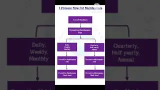ISO9001:2015/Preventive maintenance/ IATF 16949/Internal audit training
