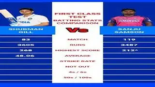 Shubman Gill vs Sanju Samson T20 stats comparison of star batters ahead of Asia Cup 2025