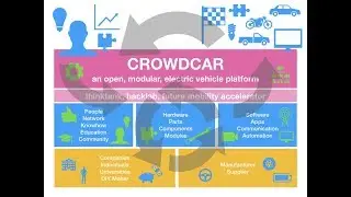 Crowdcar - an open modular electric vehicle platform