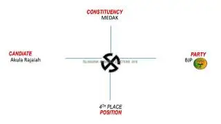 MEDAK Assembly Constituency