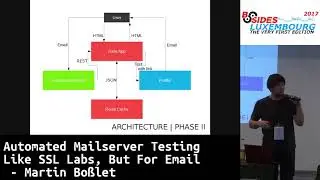 T1/3 - Automated Mail Server Testing by Martin Boßlet (@_emboss_)