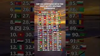 Top 100 Countries with the Most Activemilitary Manpower #knowledge #geography #military #ranking