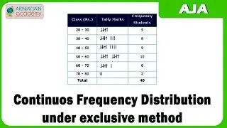 928. Continuos Frequency Distribution under exclusive method