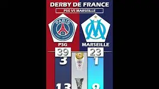 PSG🔴 VS Marseille🔵 | DERBY DE FRANCE🇫🇷⚽️ #psg #marseille #france #football #shorts