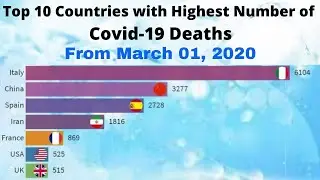 Top 10 Countries with Highest Number of Covid-19 Deaths | Corona Virus